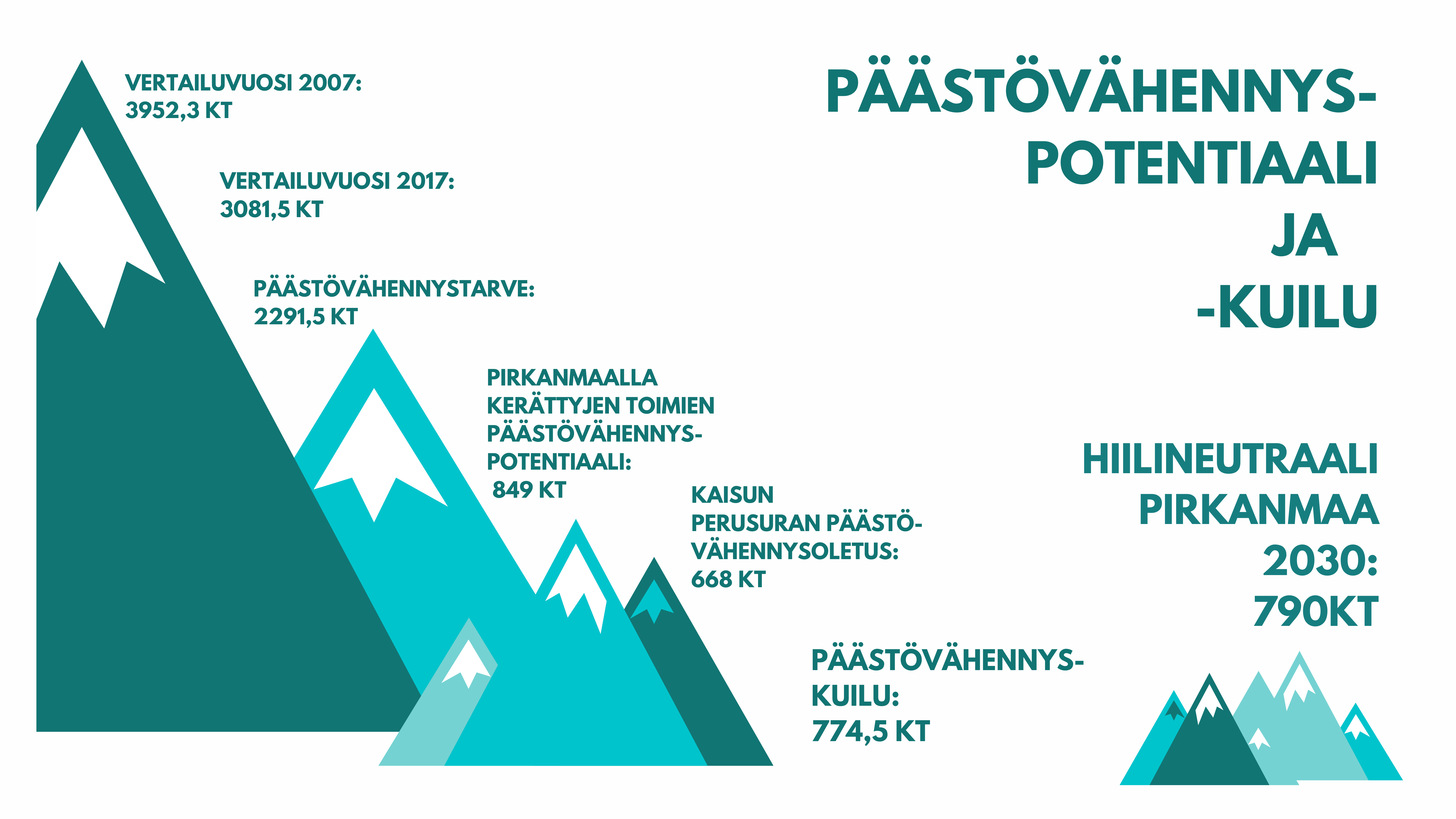 hiilineutraalitiekartta 2030