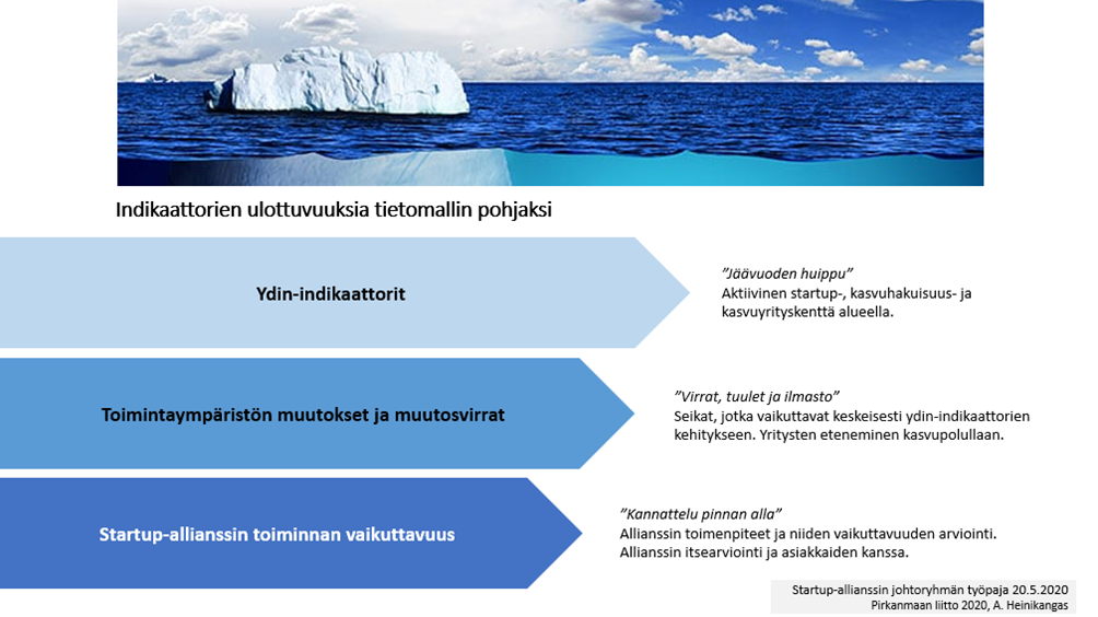 tietoallianssin tietomalli