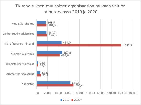 tampere region growth monitor